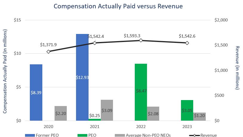 PVP Revenue chart 20240305.jpg